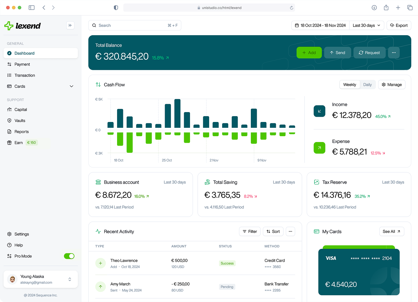 Dashboard AI Report